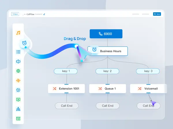 Call Flow Designer: Anrufbearbeitung automatisieren DACH