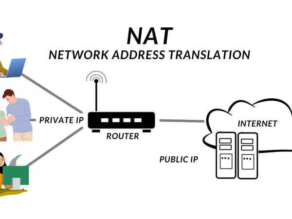 Wie NAT die VoIP-Anrufqualität beeinflusst und Lösungen